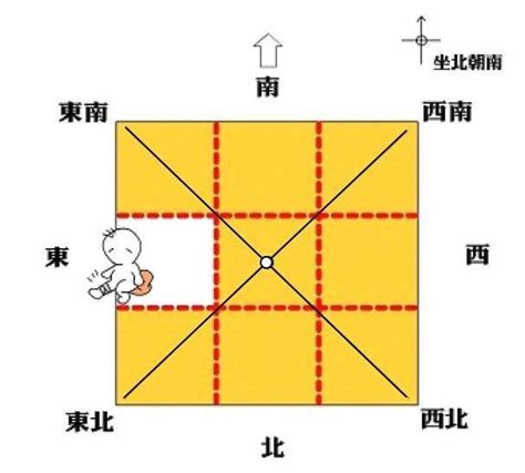 缺角風水化解